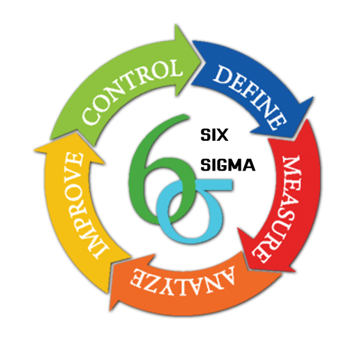 Six Sigma (6σ)